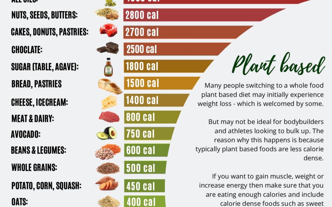 Science-based  Weight Loss Tips